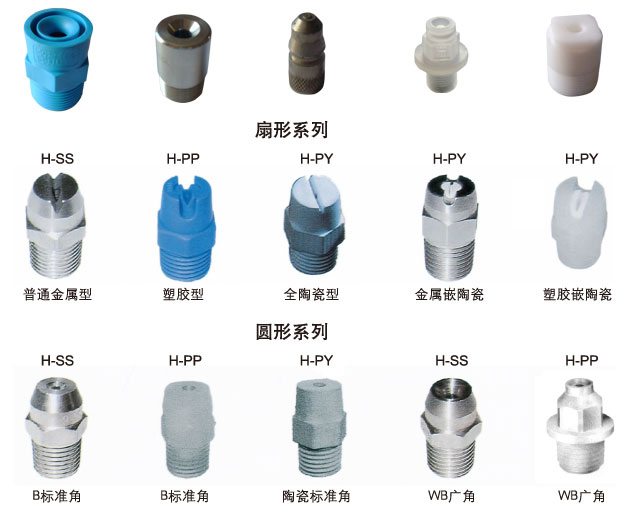 H型喷嘴